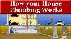 How Your House Plumbing Works
